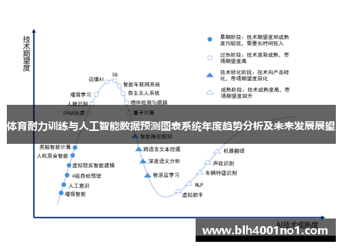 体育耐力训练与人工智能数据预测图表系统年度趋势分析及未来发展展望