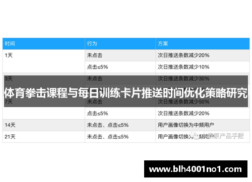 体育拳击课程与每日训练卡片推送时间优化策略研究
