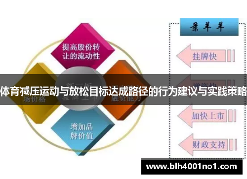 体育减压运动与放松目标达成路径的行为建议与实践策略